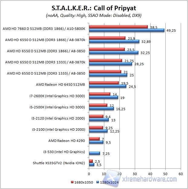 stalker dx9