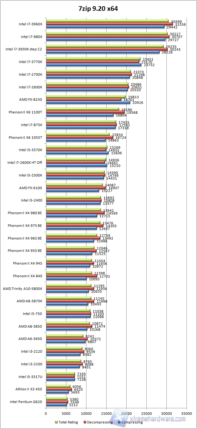 7zip920