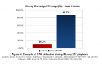 bluray_cpu_load