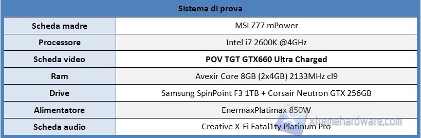 sistema di prova