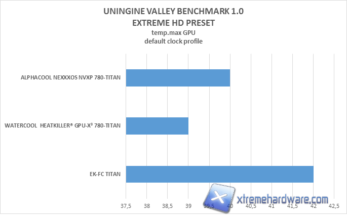 WATERCOOL HEATKILLER PERFORMANCE 001